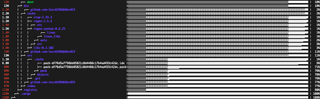 Graphical output from the dust command Graphical output from the dust command