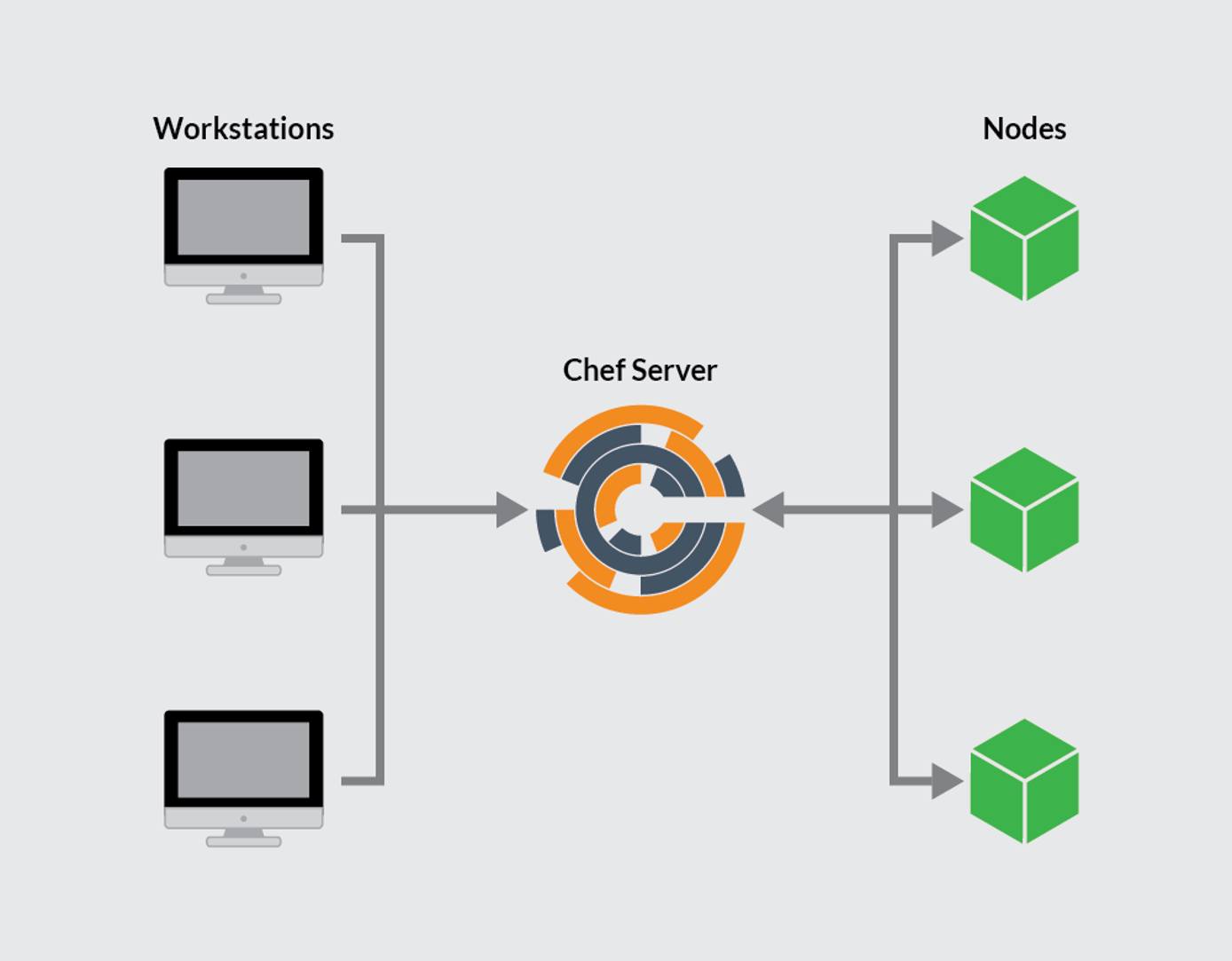 chef-graph.png chef-graph.png