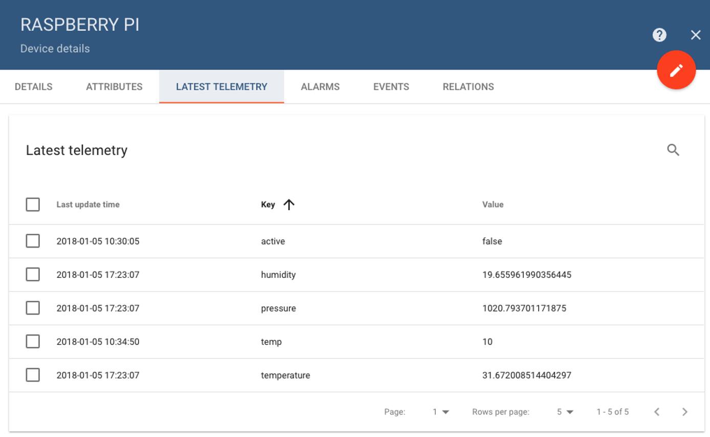 View Latest Telemetry View Latest Telemetry